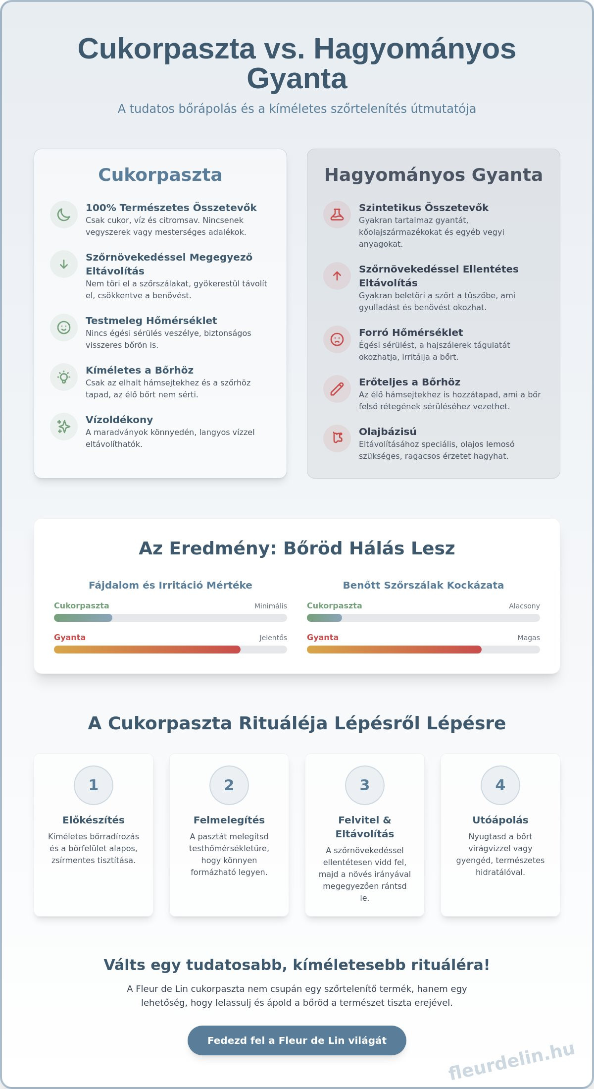 Cukorpaszta használata otthon: A kíméletes szőrtelenítés és a slow beauty rituálé