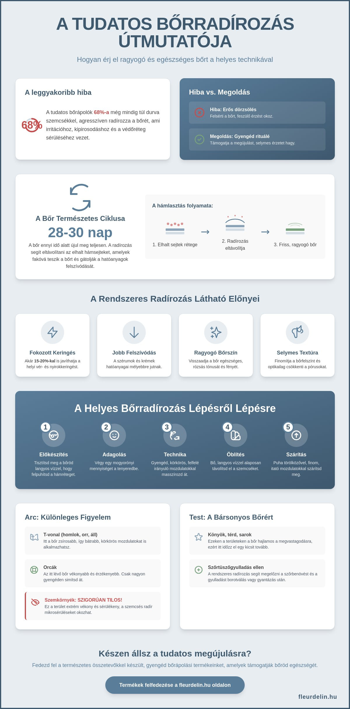 Bőrradír használata: Útmutató a ragyogó és selymes bőrhöz 2026-ban